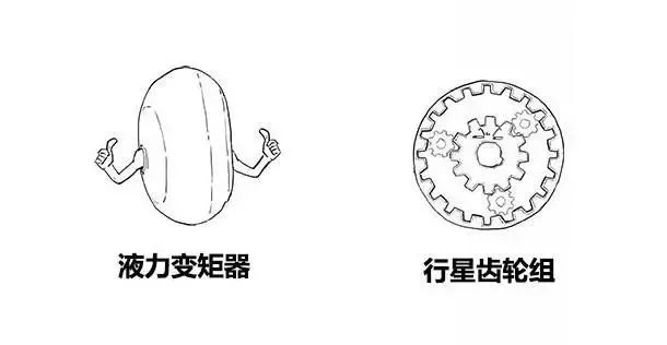 【汽车知识】漫画解说各种变速箱,你再不懂,我就去撞豆腐了!的图14